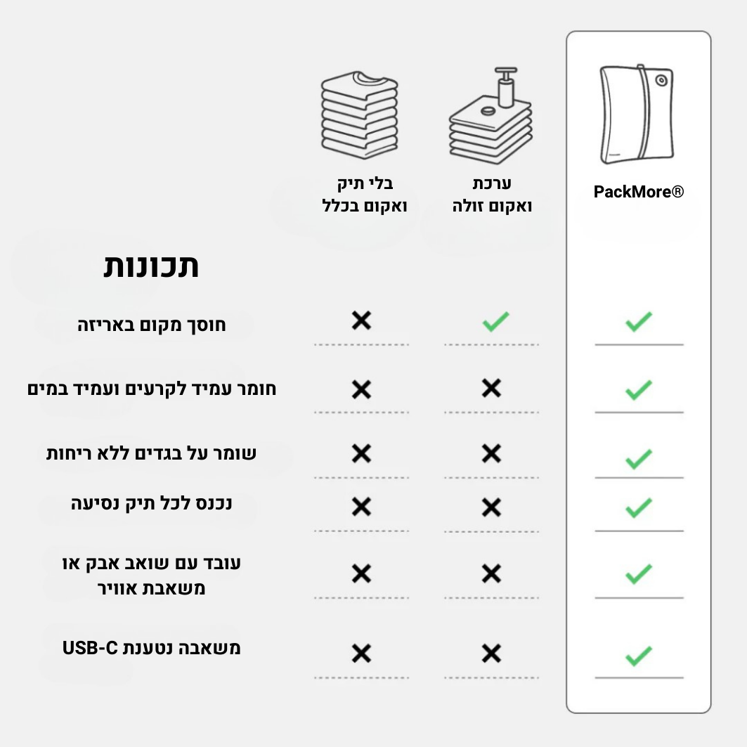 ®PackMore - תיק הוואקום